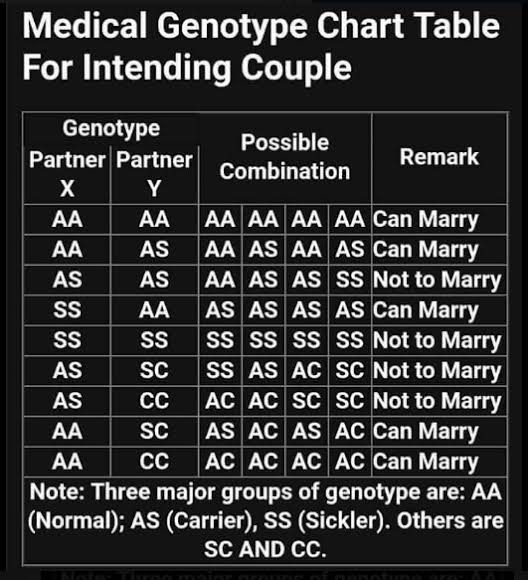 can-a-person-with-genotype-as-marry-another-person-with-genotype-as