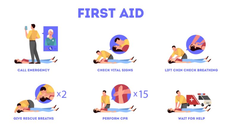 First Aid Treatment for Heart Attack